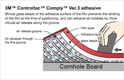 NCAA 1 Corhole Board